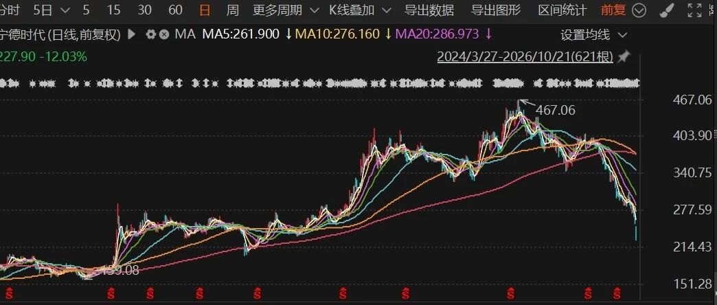 宁德时代，一天跌超10%、市占率丢了8个点，“护城河”体检还合格吗
