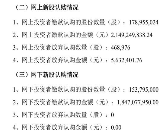 “高中签率”新股，46.9万股遭弃购
