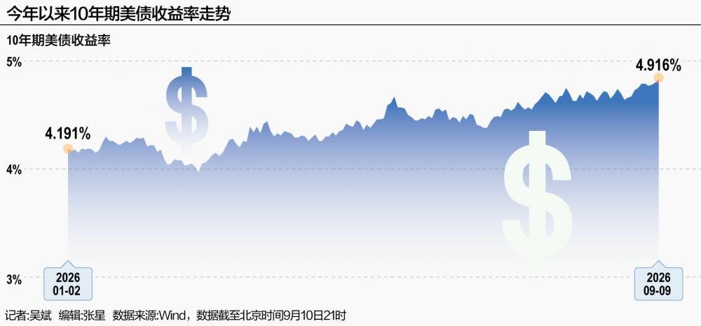 “控盘者”遭遇美债“滑铁卢”