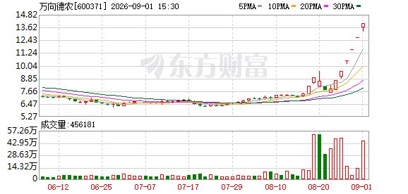 股票交易异常波动 5连板、3连板、2连板牛股澄清！