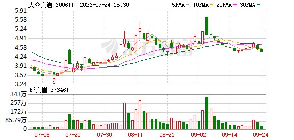 大众交通出资5500万元参投横店柏晖私募基金